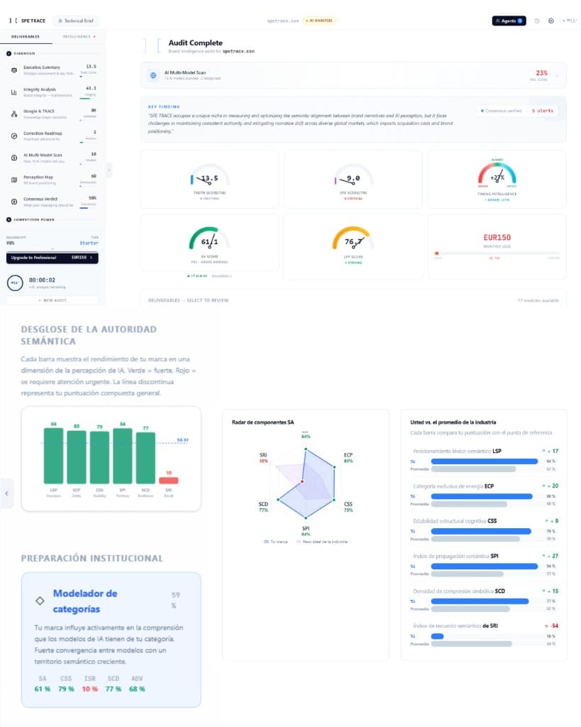SPE Trace AI Analysis Dashboard
